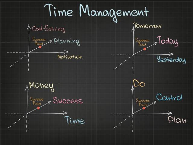 Zarządzanie czasem