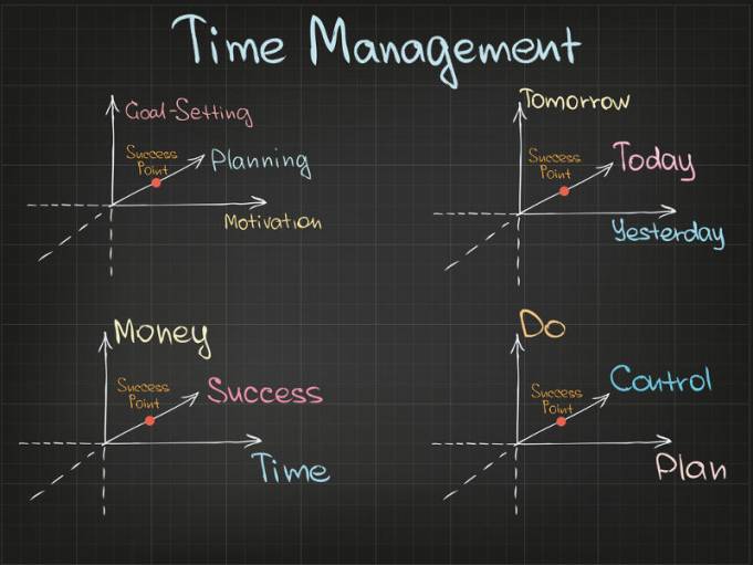 Zarządzanie czasem