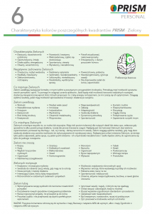TEST PSYCHOMETRYCZNY Prism Brain Map